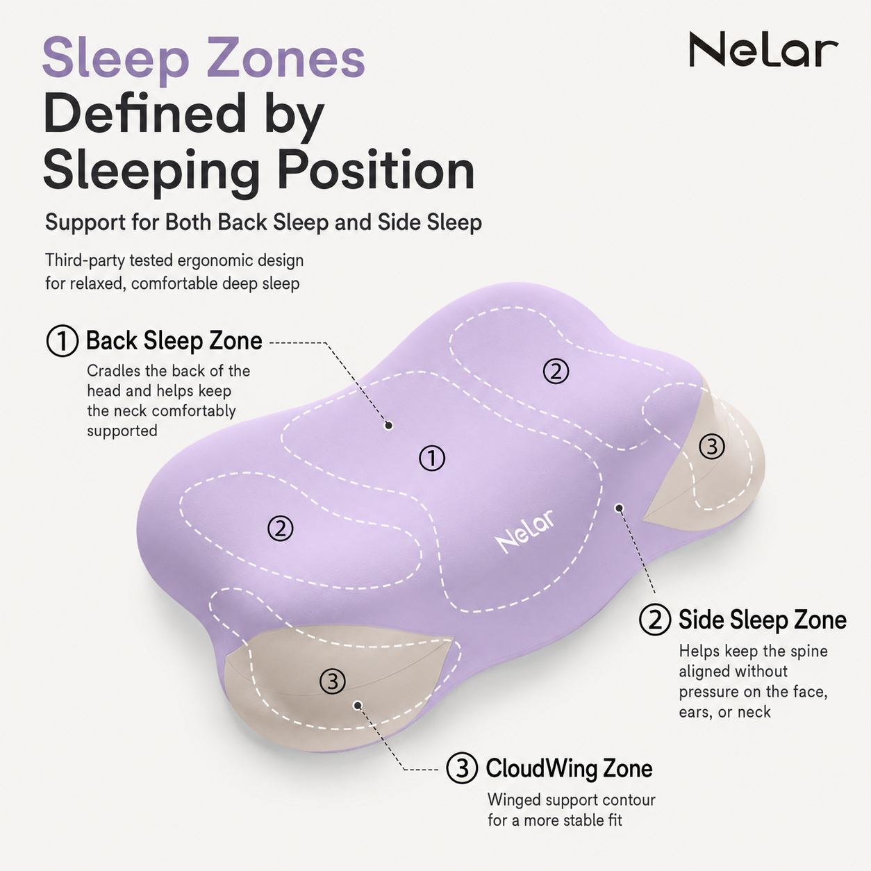 CloudWing Ergonomic Neck Support Pillow