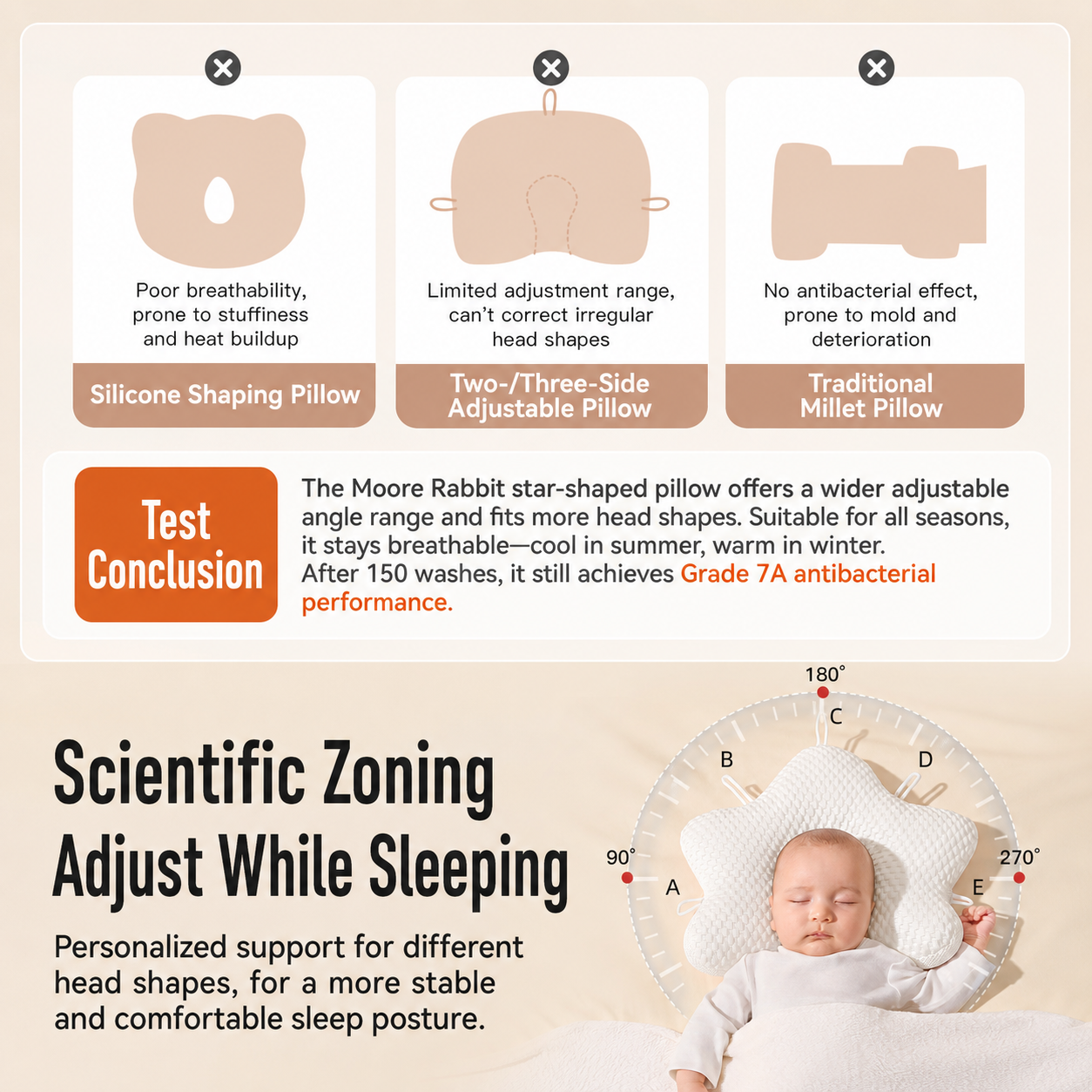 Adjustable Baby Head Support Pillow