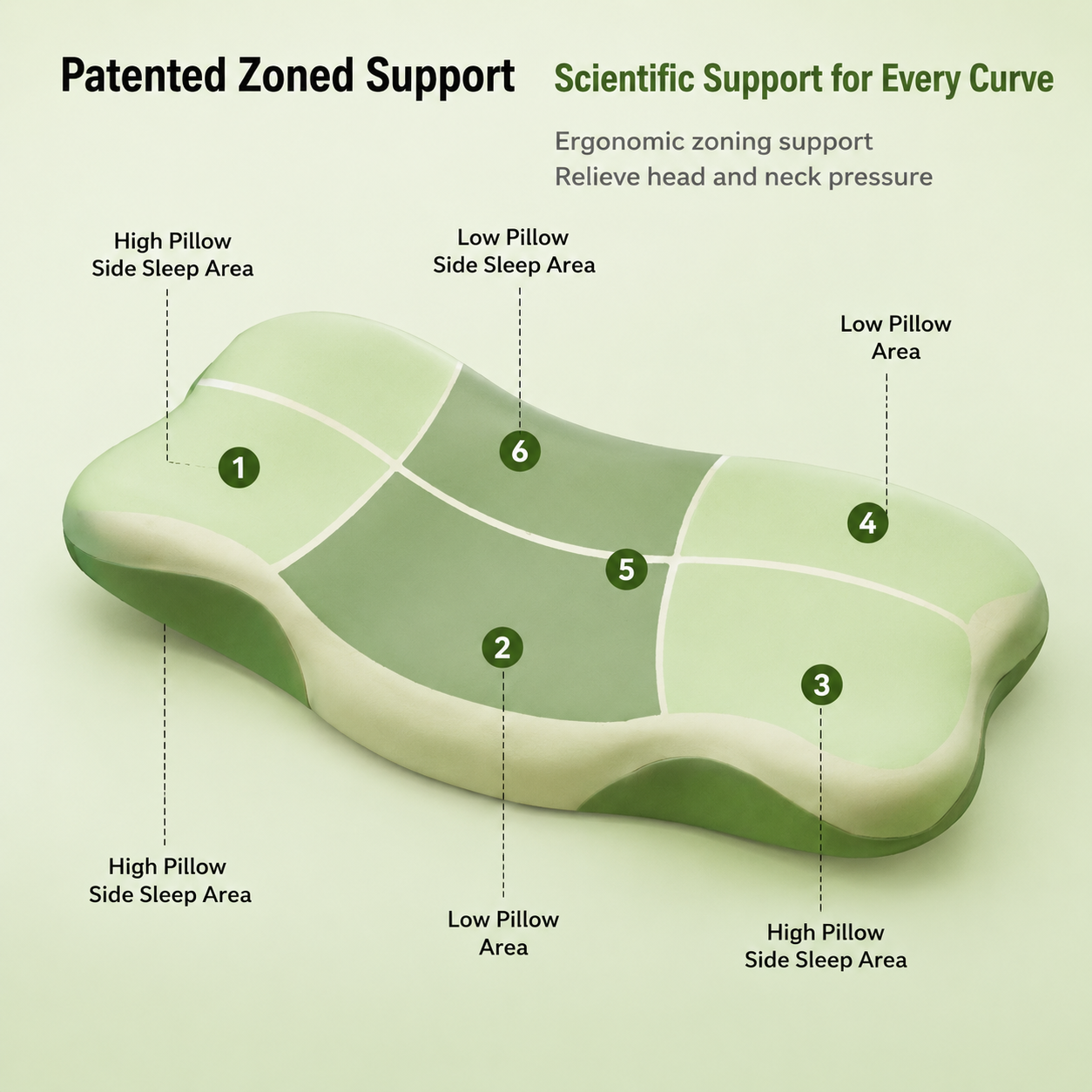 Zoned Memory Foam Neck Support Pillow