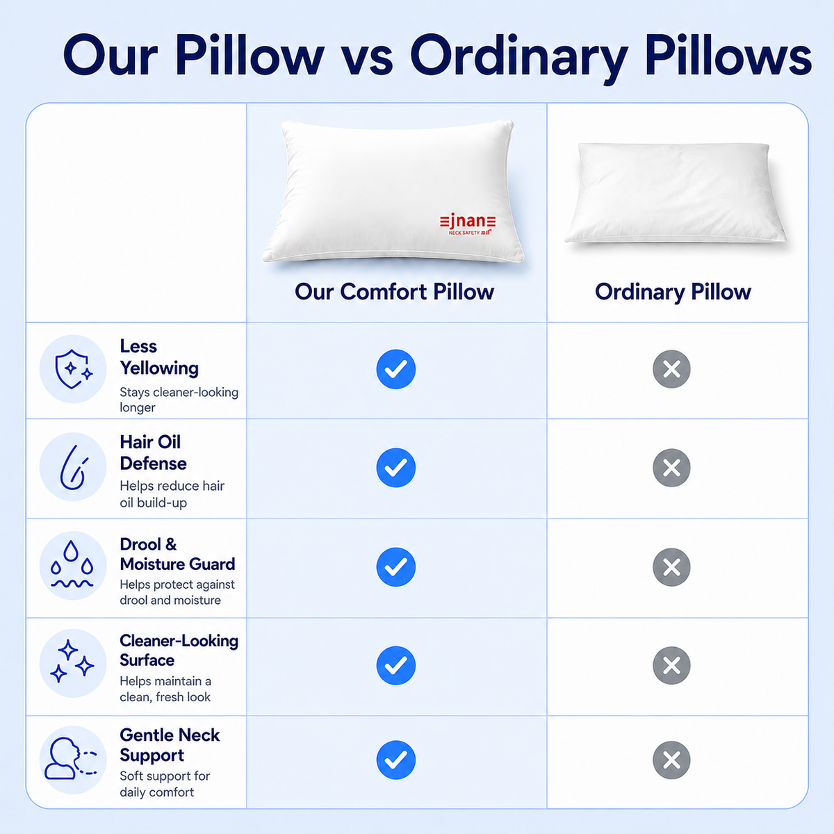 Stain-Resistant Comfort Pillow