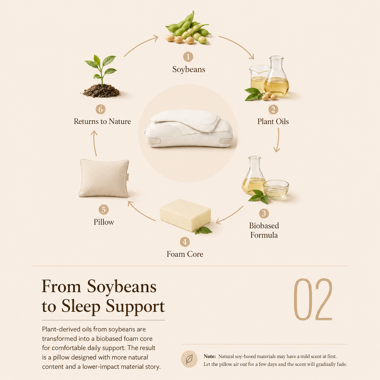 Soy-Based Memory Foam Neck Pillow