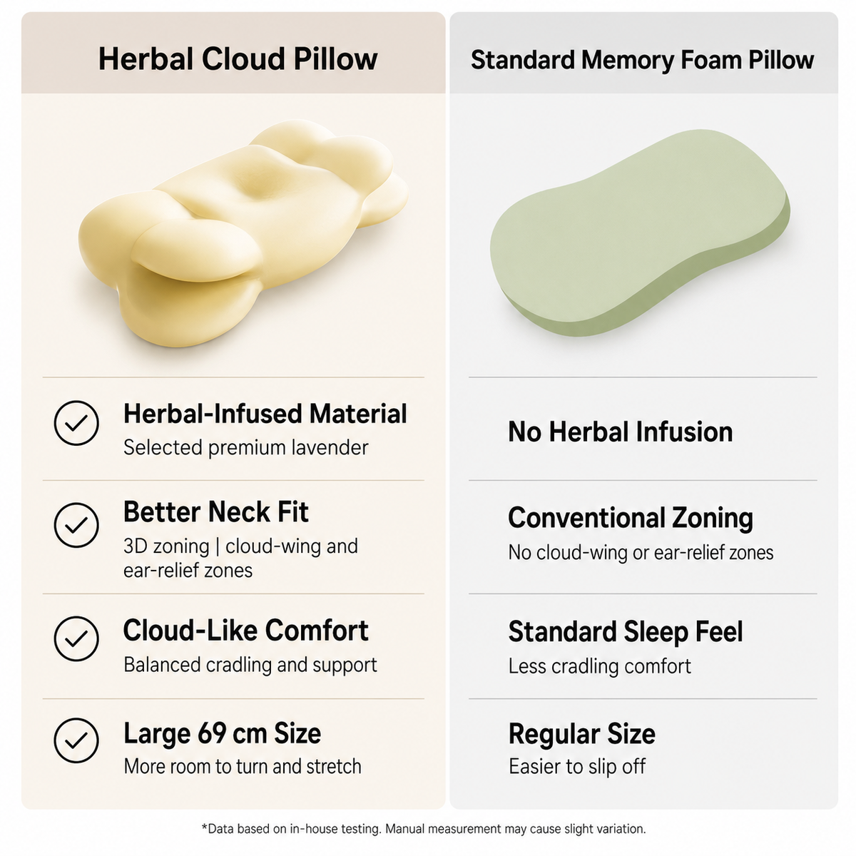 Time Pillow Cloud Pillow Core Neck Protector