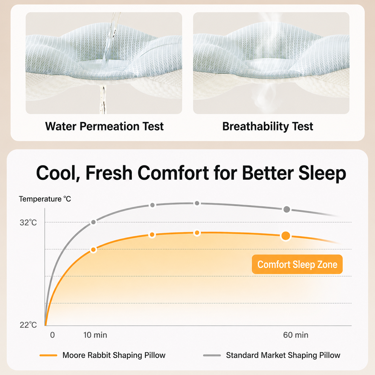 Adjustable Baby Head Support Pillow